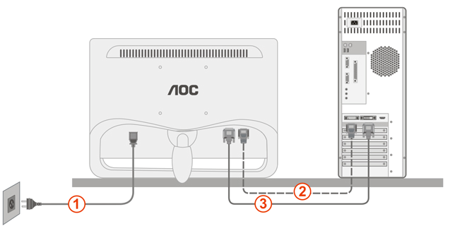 Conexão do Monitor Conexões dos cabos na parte de trás do monitor e no computador 1. Força 2. Analógico (Cabo VGA DB-15) 3.