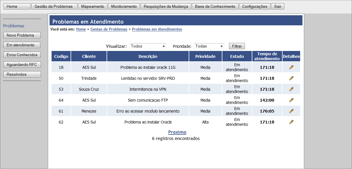 42 Figura 11 Tela Inicial Técnico de segundo nível 3.1.4.4 Menu Gerenciamento de Problemas O Menu Gerenciamento de Problemas é composto por seis opções conforme ilustrado na figura 12.