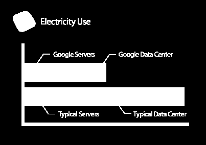 Parte 2: Concebendo Instalações - Data Centres de Alto Desempenho.