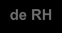 Tabela de KPI para Gestão de RH Key Result Áreas Key Performance Indicators Peso do KPI Meta Atual Resultado Resultado Final Recrutamento Tempo médio de recrutamento Performance dos novos empregados