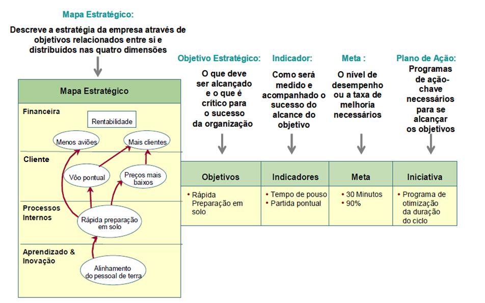 Aprendizagem Como devo alinhar os meus ativos intangíveis de forma a melhorar o meu processo?