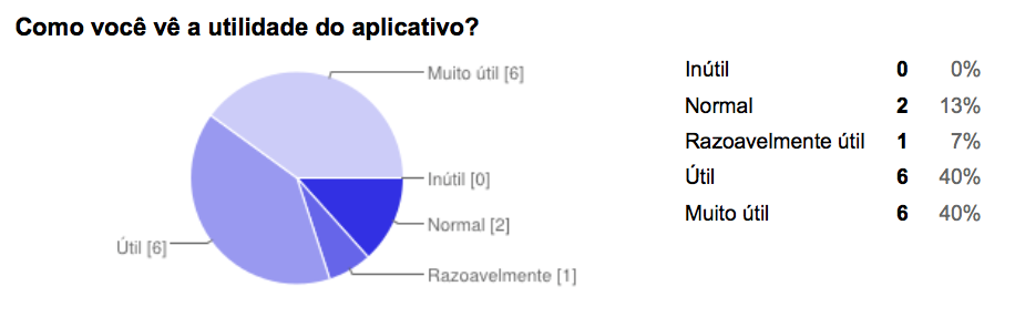 66 Figura 22 - Gráfico relativo à