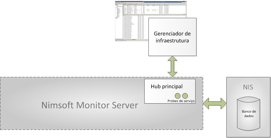 Visão geral O banco de dados do NIS, anteriormente chamado de banco de dados do SLM, reside no servidor de banco de dados.