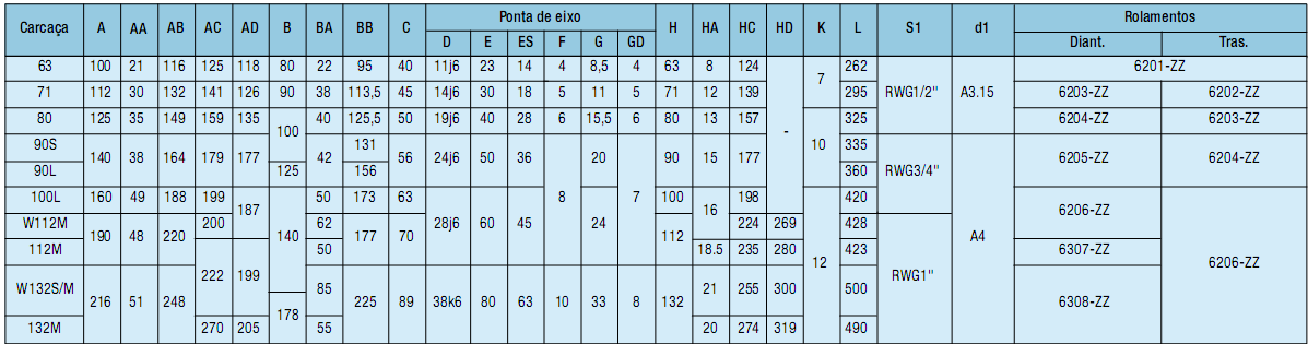 55 Anexo 2 - Dados