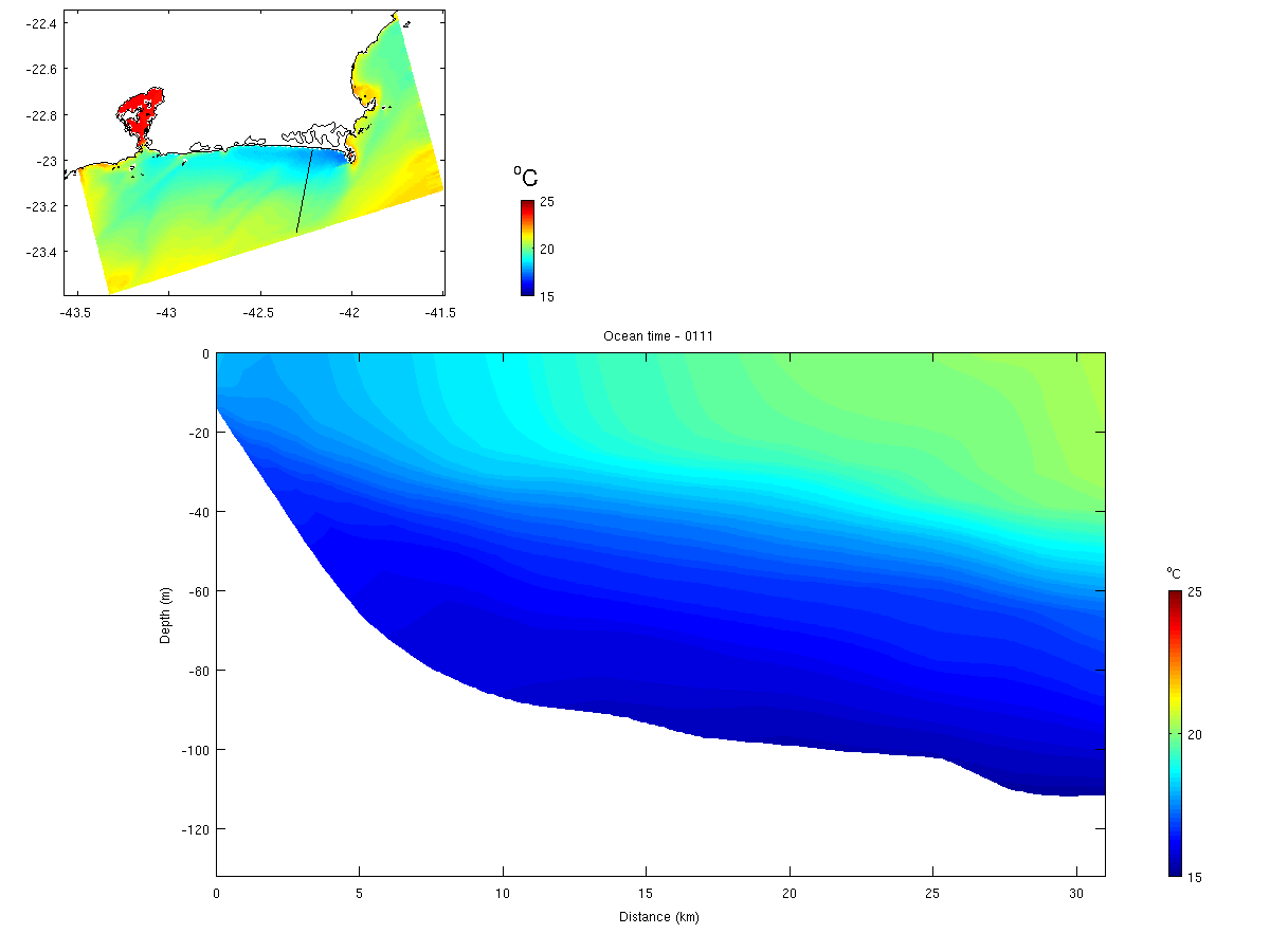 Modeling approaches Very fine grid simulations of