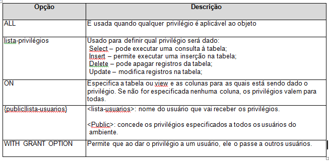 Controle de Permissão de Acesso 33 GRANT: garantia de privilégios de acesso.