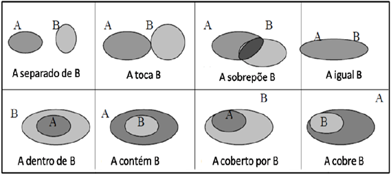 26 Figura 4.3: Informações geográficas de uma região do mundo real dispostas em camadas. Fonte: http://cherokeecountyiowa.com/offices/gis/index.htm Figura 4.