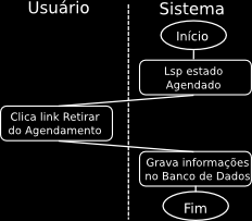 Apêndice A. Desenvolvimento do Artefato de Software 70 Figura A.