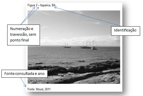 Consequentemente, devem ser preparadas de maneira que o leitor possa entendêlas sem que seja necessária a recorrência no texto, da mesma forma que o texto deve prescindir das tabelas para sua