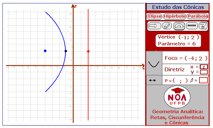 132 -Clicando agora no botão construir, temos: Ao clicar num ponto P1 ( x1 ; y1 ) (Foco) o programa só aceitará a entrada de um novo ponto P2 ( x 2 ; y 2 ) se x1 = x 2 e y1 y 2 ou x1 x 2 e y1 = y 2.