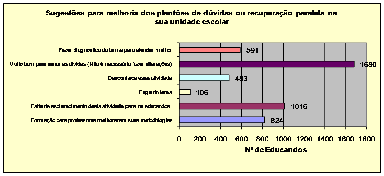 Anexo I Diagnóstico das Comunidades Escolares que Desenvolvem EJA na Rede Estadual de Ensino Tabulação do questionário (questões abertas e fechadas), aplicado aos 4 (quatro) segmentos (educandos,