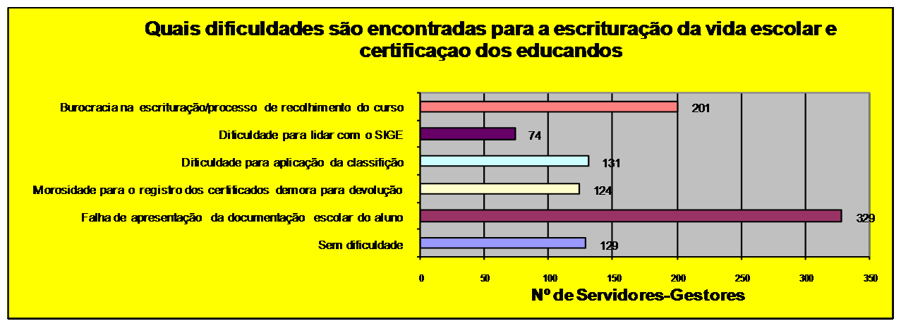 Educacional) tem auxiliado no desenvolvimento de projetos e/ou seu trabalho em EJA?