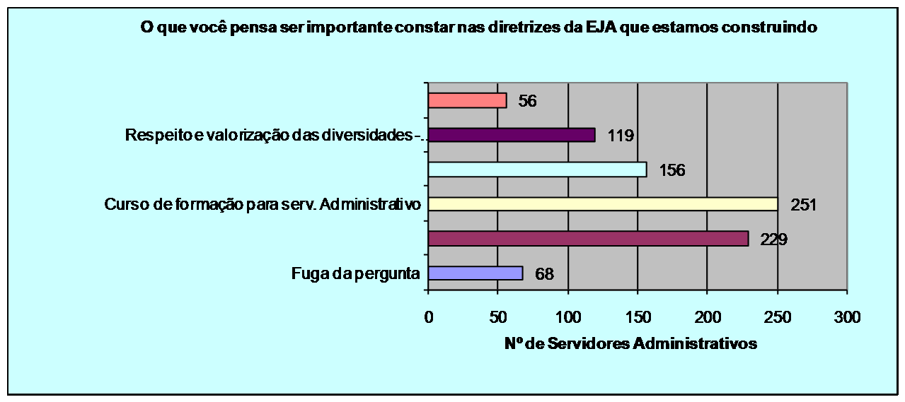 branco. Dentre os distratores sugeridos, fez-se uma síntese obtendo os dados em julgado.