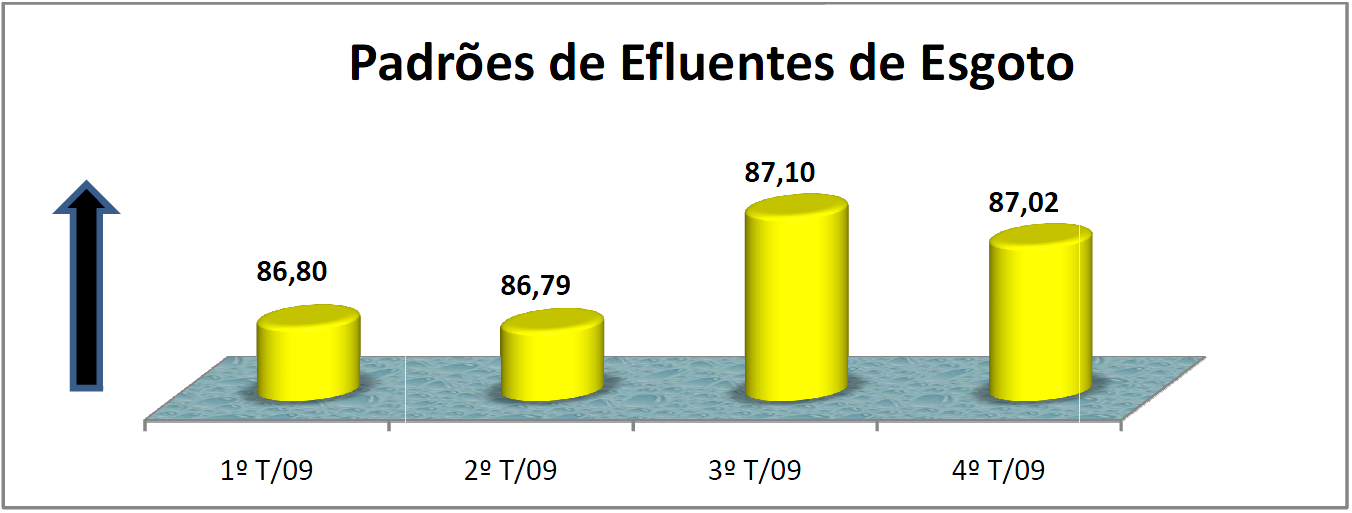 Figura 109 Padrões de Efluentes de Esgoto. Fonte: CAESB, 20