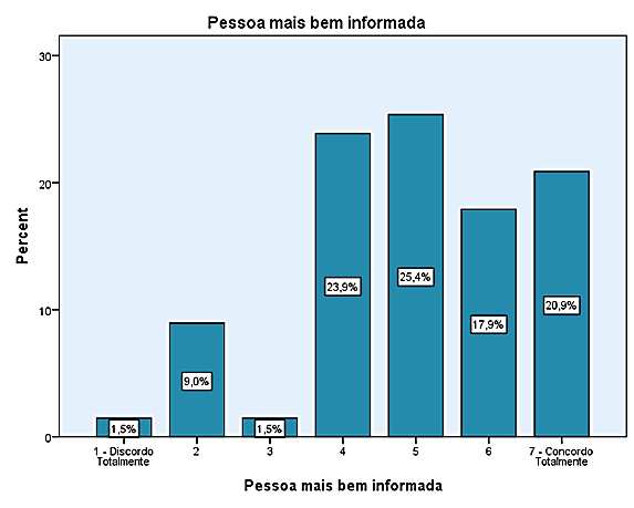 ANEXO III ANÁLISE ESTATÍSTICA: PARTE II DO QUESTIONÁRIO Questão 8:Tendo em conta a experiência de visita à