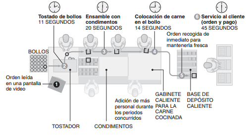 fabricação de uma maneira rápida e eficiente conservando o lema da empresa, que é qualidade e rapidez. Em: (Sobre: estrategias de distribuição de instalações) 3.