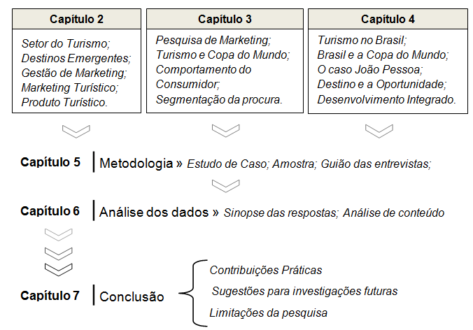 Formatado por quatro perguntas que detinha, no fundo, a orientação para a abordagem do sujeito, pelo lado do investigador, e para nortear as intervenções dos entrevistados, foi utilizado para a uma