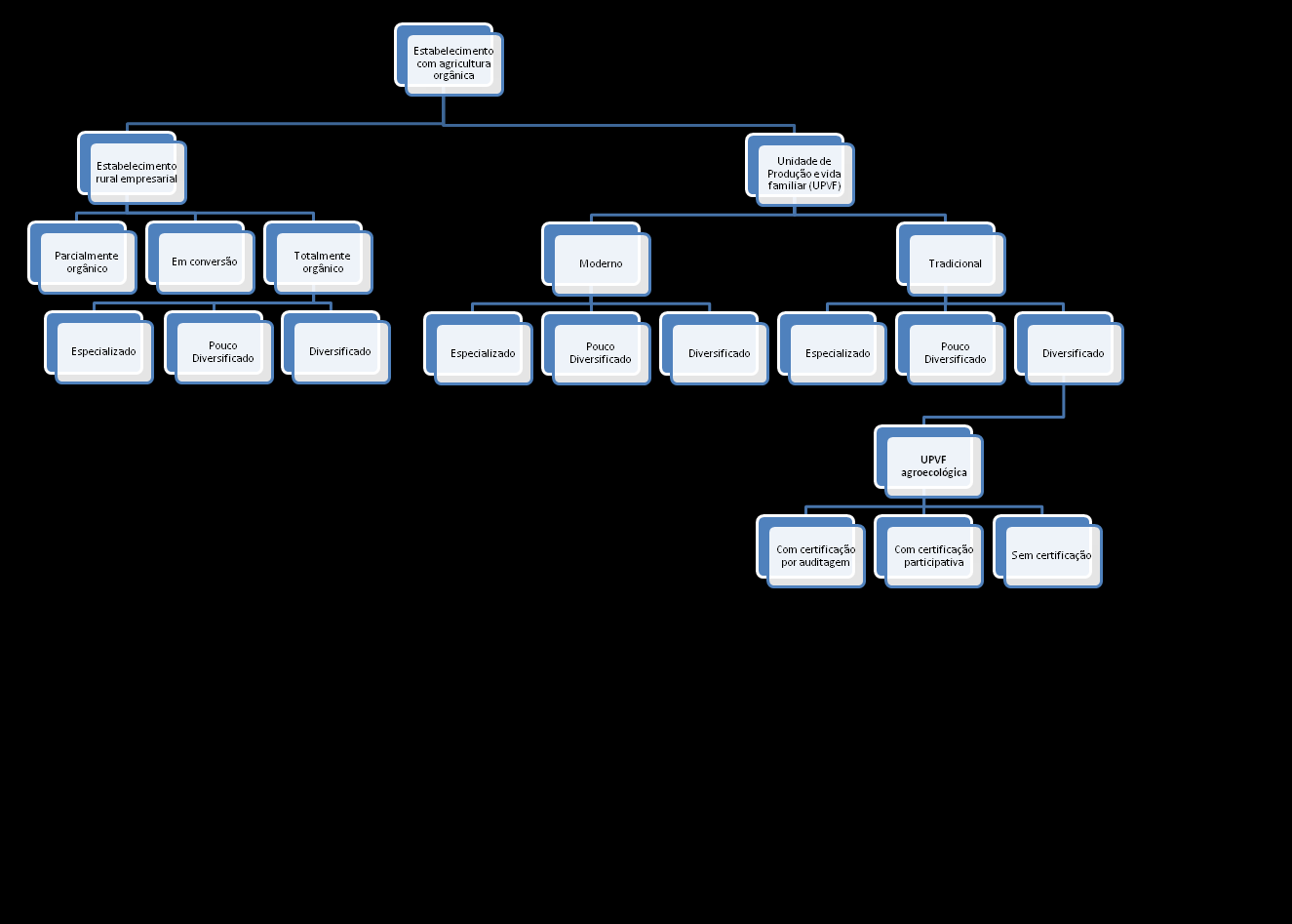 Organização: CANDIOTTO, L.