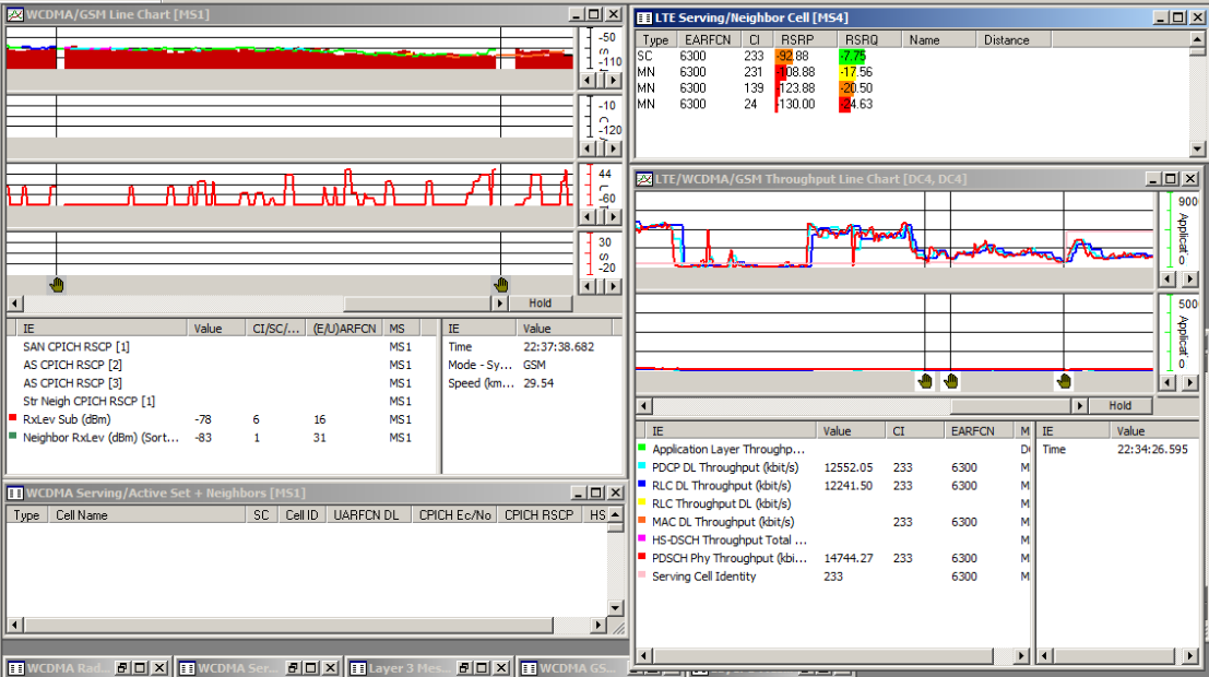 Durante ambos os drive-tests foi sempre monitorizado no computador, através do TEMS, os valores de RxLev, Received Signal Code Power (RSCP) e Reference Signal