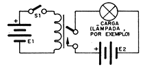 14 Segundo Braga (2010), pode-se afirmar que os relés estão energizados quando estão sendo percorridos por uma corrente elétrica através de sua bobina, ativando seus contatos, e estão desenergizados