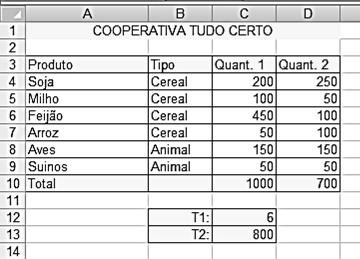 D) O salário de contribuição poderá ser substituído por outro benefício autorizado pela previdência com valor mensal igual ou inferior ao salário mínimo, a depender de cada caso apresentado.