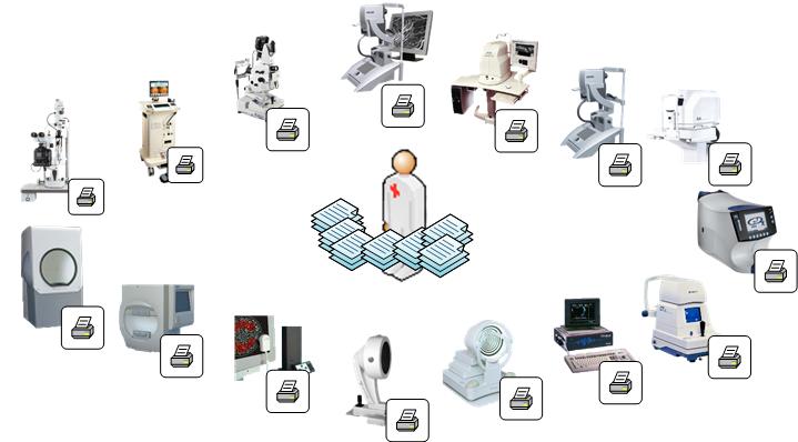 CASE STUDY Resumo Empresa Centro Cirúrgico de Coimbra Sector Saúde - Oftalmologia Necessidades Simplificação do armazenamento e acesso a resultados de exames complementares de diagnóstico (imagens,