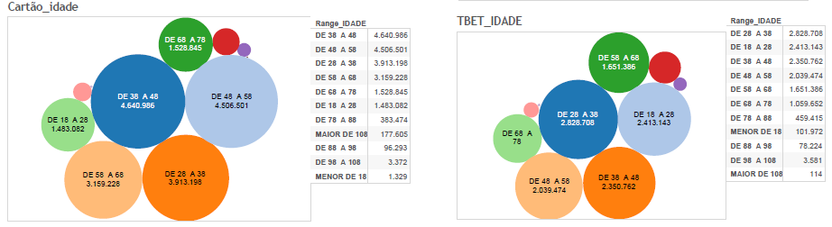 Estudo de casos Auditoria Eletrônica Valor