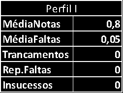 32 5 RESULTADOS Nesta seção estão todos os resultados encontrados das análises feitas sobre os dados da Universidade Federal do Ceará com a aplicação da técnica de clusterização. Na Seção 5.