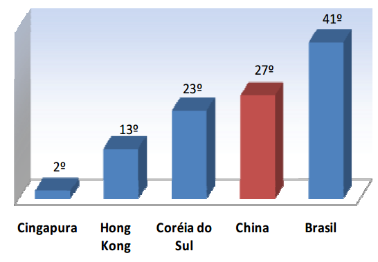 88 Gráfico 46.