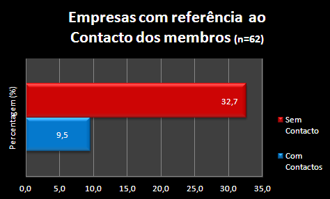 Figura 6 Figura 7 Os dados demonstram que uma grande parte das empresas opta por se apresentar de uma forma conjunta, como entidade.