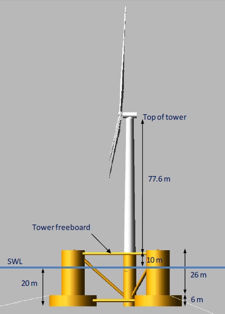 Figura 2.1: DeepCwind - Modelo físico. Fonte: referência [2].