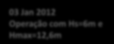 Em 2012 enfrentou a tempestade de 50 anos (17m) 22 Out 2011