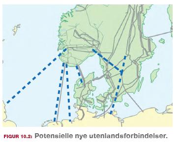 O Exemplo da Noruega Noruega : A Bateria Verde da Europa «Renewable -Europe» precisa de potência de regualação A energia do vento e do