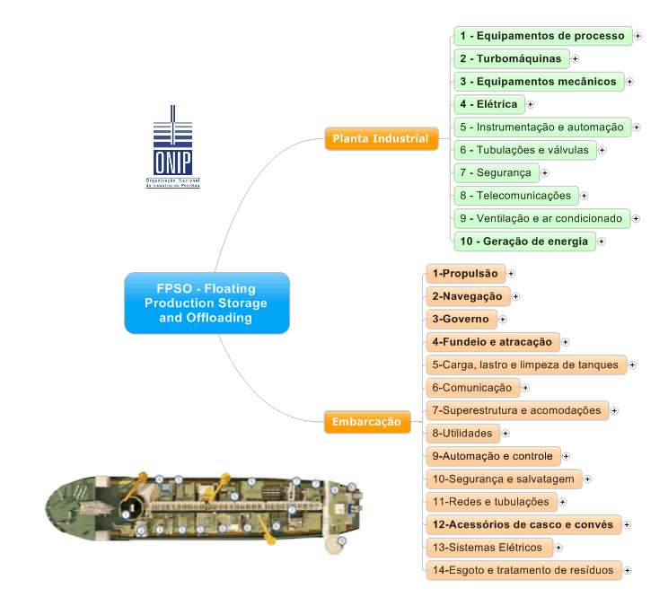 1 Desdobramento dos níveis da árvore de sistemas em