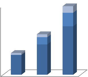 Mil boe/dia A produção de petróleo no Brasil deve atingir aproximadamente 7 milhões de boe/dia em 2020. Produção Total de Petróleo no Brasil mil boed 6.960 7.000 6.