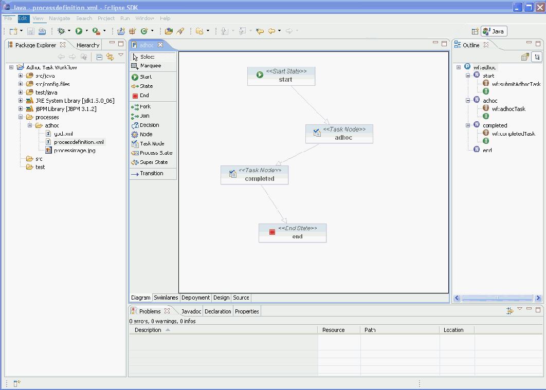 Desenhos de Workflows Complexos