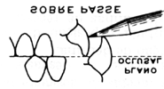 Observa-se a relação ântero-posterior dos incisivos centrais superiores com os inferiores, no sentido horizontal, paralelo ao plano oclusal.