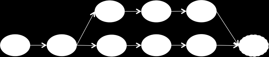 como seus especialistas. A informação sobre qual alteração afetou cada método pode ser obtida via Árvore Sintática Abstrata (AST).