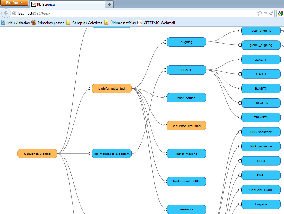 71 Figura 4.15: Exemplo 1 - Seleção da última tarefa do workflow a ser criado do domínio. A gerência deste repositório é feita a partir da ontologia de domínio.