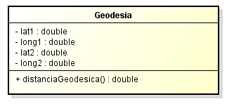 55 4.4.1.1 Cálculo de Distâncias Por meio do GPS integrado no dispositivo móvel, o aplicativo Traveller obtém as coordenadas geográficas da localização atual do dispositivo.