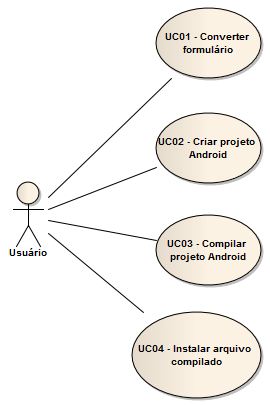 Diagrama de