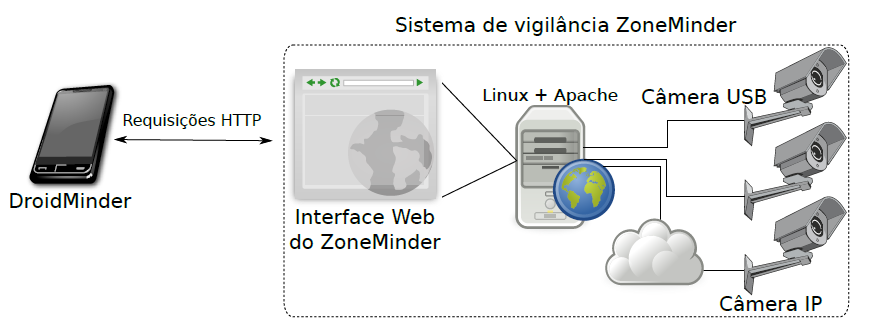 1. Desenvolver um agente cliente que realize consultas diretas à base de dados MySQL; 3.