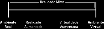 Por fim, a interação por controlo físico recorre às ferramentas e interfaces físicas de forma a controlar não só os objetos físicos mas também os virtuais.