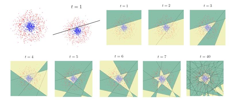 Fernando Jorge Fernandes Geraldes O hᵼ(x) pode ser pensado como características da imagem O conjunto H = {h(x)} é infinito. Representação do algoritmo [17, 18, 19]: Dado: (x1, y1),.