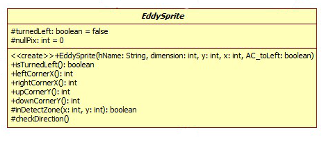 48 Figura 18: Diagrama da classe EddySprite Cada EddySprite tem um valor booleano, turnedlef que indica se o Sprite está ou não voltado para a esquerda, caso seja verdadeiro, o método checkdirection