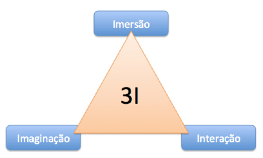 Capítulo 2. ASPECTOS CONCEITUAIS 21 