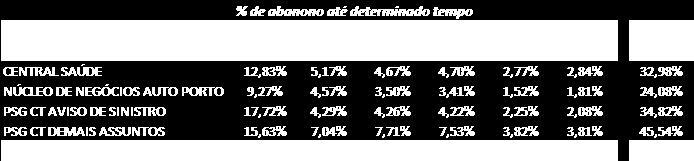 A paciência dos clientes