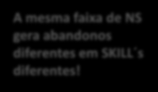 Nível de Serviço 1. Conceitos O efeito da PACIÊNCIA na fila 100% NS vs.