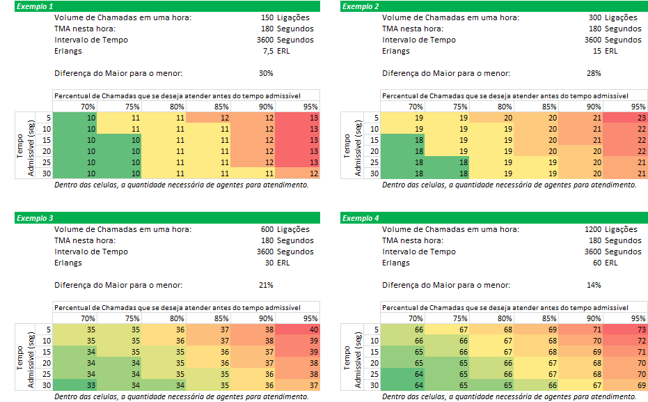 Variação do % vs.