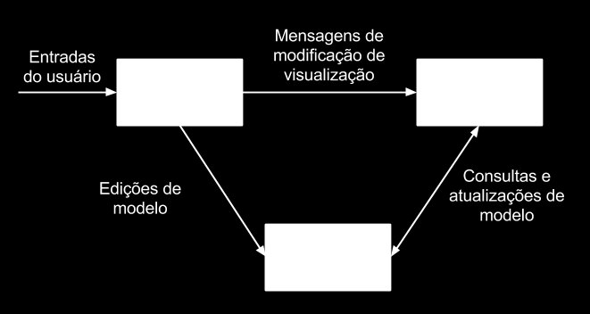 27 4 GERENCIADOR DE TAREFAS SMART TASK MANAGER Neste capítulo será apresentada a ferramenta de gerenciamento de tarefas STM, mostrando sua arquitetura, funcionalidades e alguns aspectos do processo